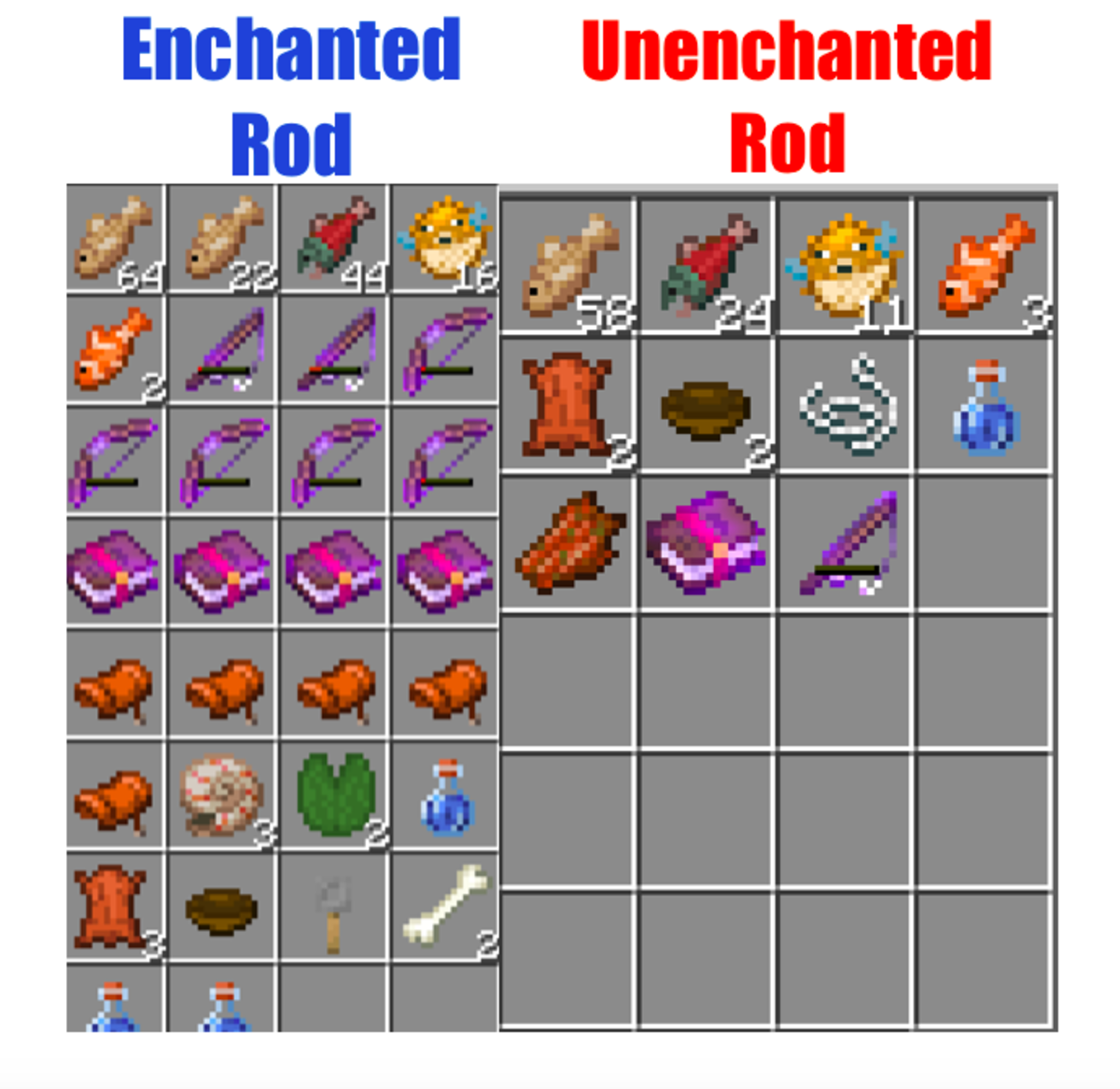 How To Get The Best Stuff Fishing In Minecraft