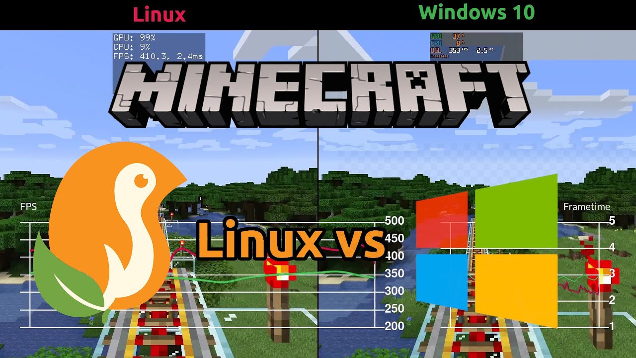 How To Install Minecraft on Linux ( Step By Step).