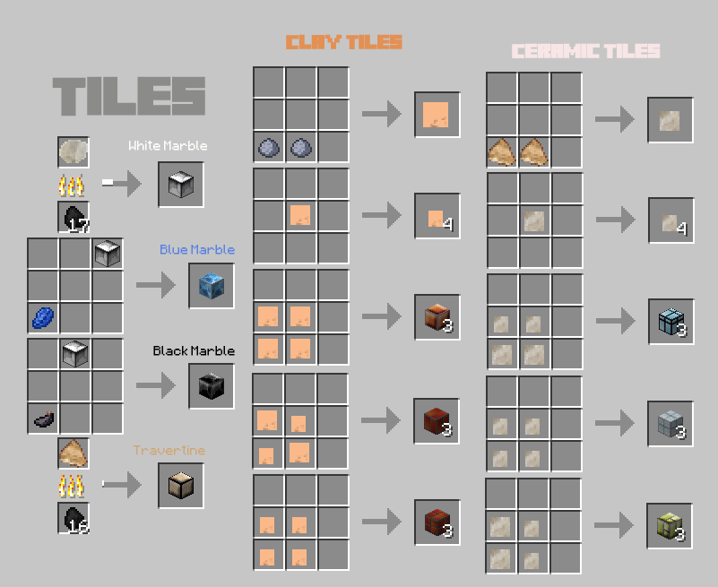 how to make items in minecraft