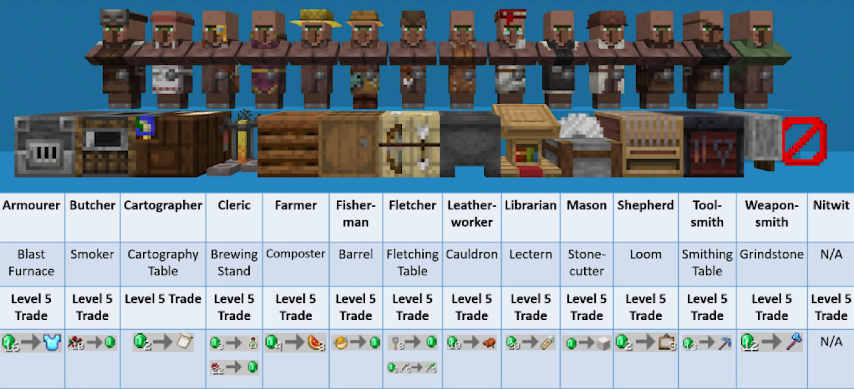 Types Of Villages In Minecraft 1.14